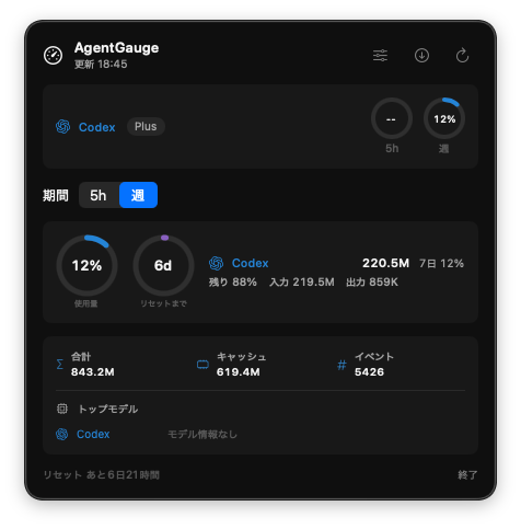 AgentGaugeの使用量ダッシュボード