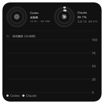 AgentGaugeのデスクトップウィジェット