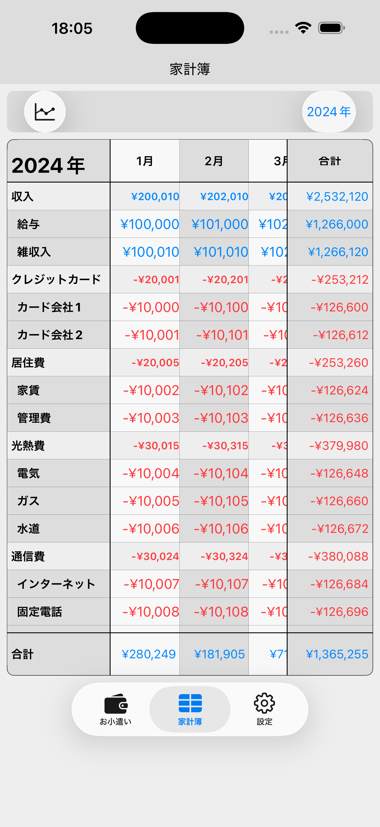 家計簿の年間一覧画面